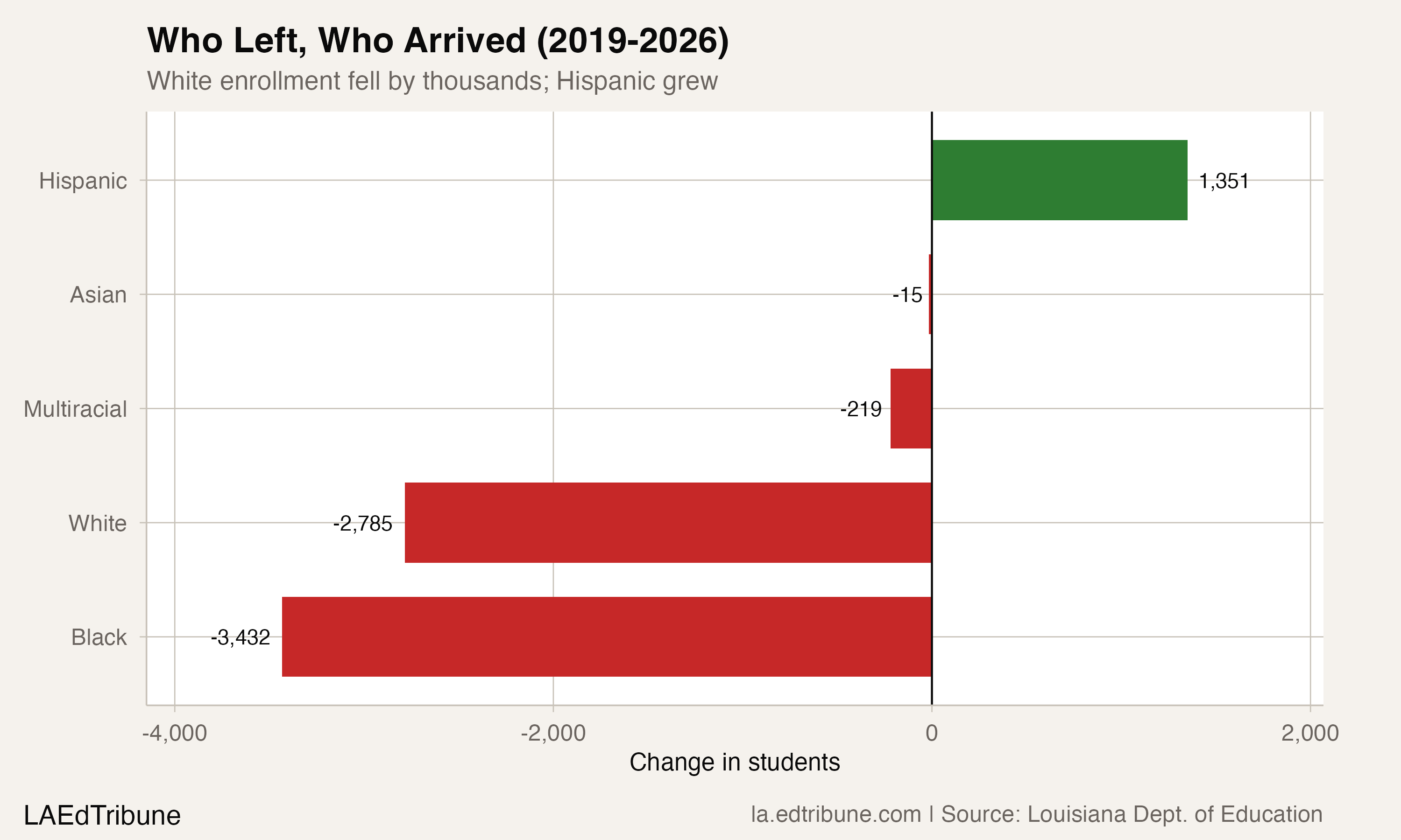 Who Left, Who Arrived (2019-2026)