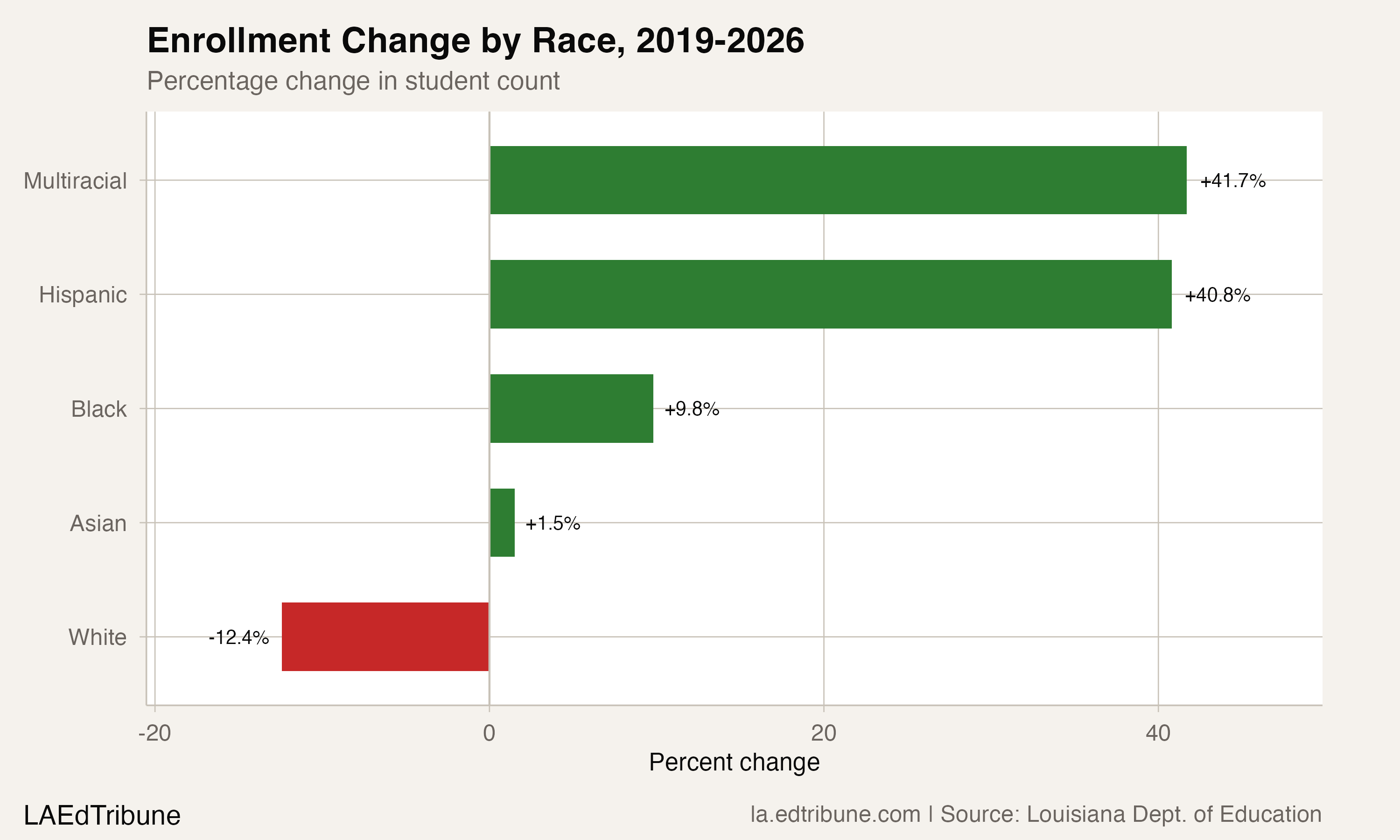 Louisiana's Fastest-Growing Student Group Has 27,000 Members